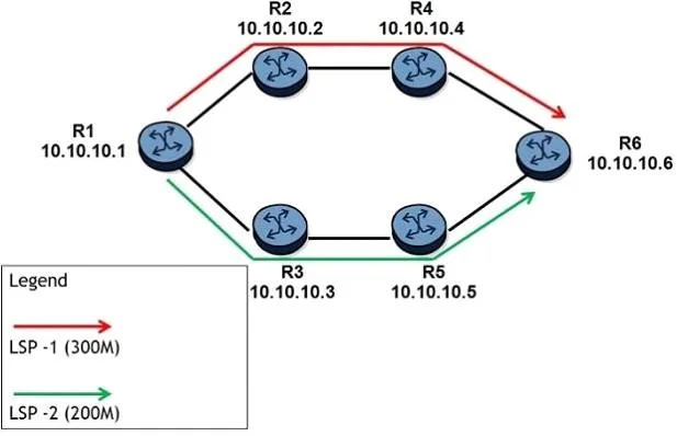 4A0-103 question #235 exhibit