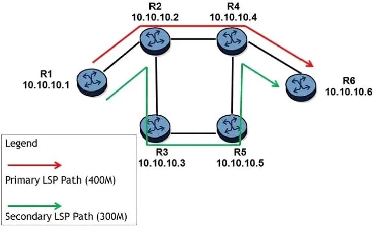 4A0-103 question #125 exhibit