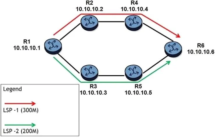 4A0-103 question #232 exhibit