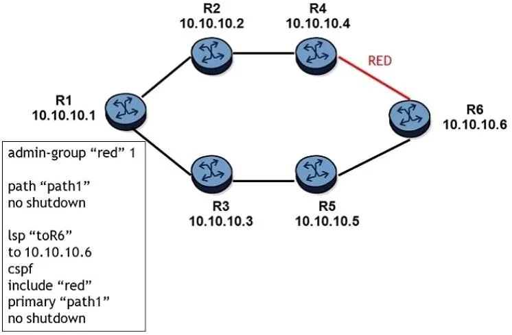 4A0-103 question #238 exhibit