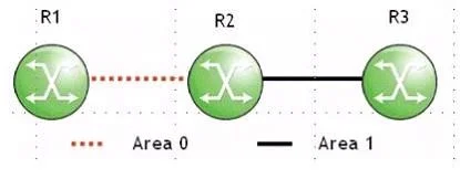 4A0-103 question #6 exhibit