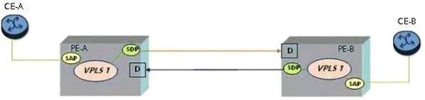 4A0-105 question #140 exhibit