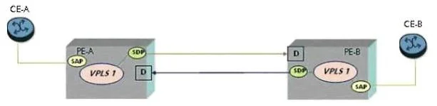4A0-105 question #150 exhibit