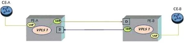 4A0-105 question #108 exhibit