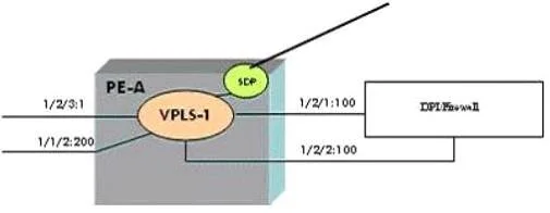 4A0-105 question #95 exhibit