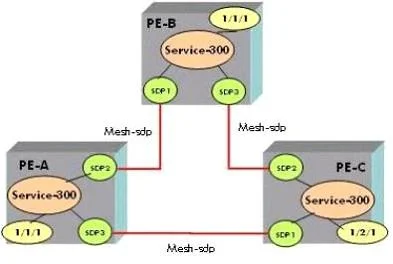 4A0-105 question #139 exhibit