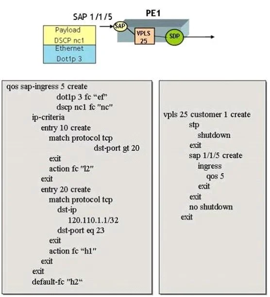 4A0-107 question #44 exhibit