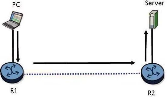 4A0-C01 question #292 exhibit