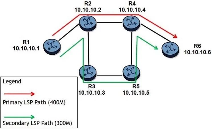 4A0-C01 question #577 exhibit 1