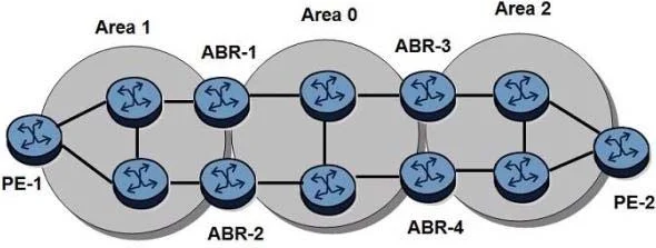 4A0-C01 question #575 exhibit