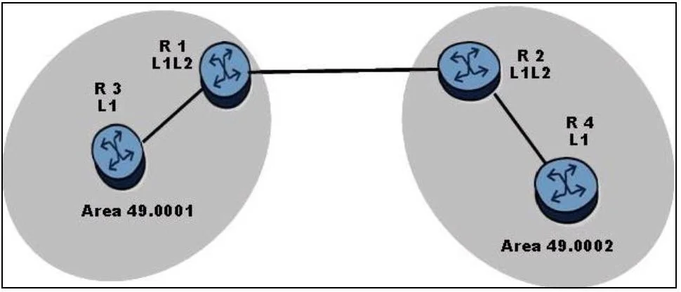 4A0-C01 question #147 exhibit