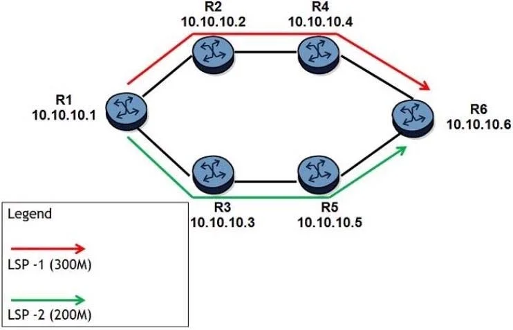 4A0-C01 question #436 exhibit
