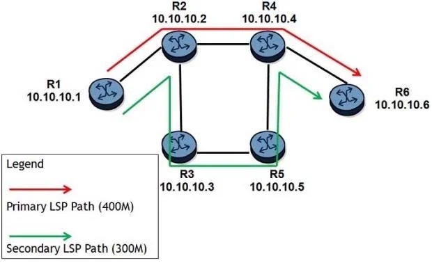 4A0-C01 question #418 exhibit