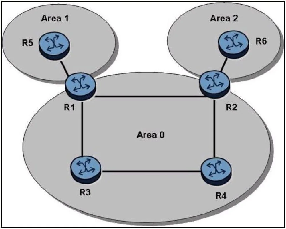 4A0-C01 question #43 exhibit