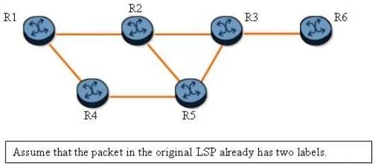 4A0-C01 question #636 exhibit