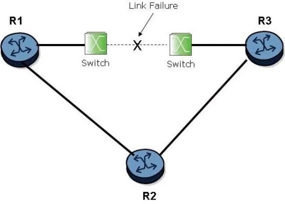 4A0-C01 question #179 exhibit