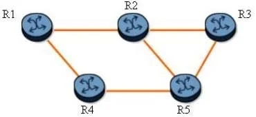 4A0-C01 question #494 exhibit