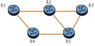 4A0-C01 question #514 exhibit