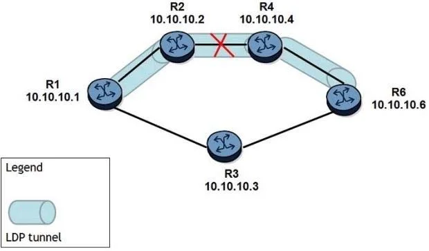 4A0-C01 question #630 exhibit