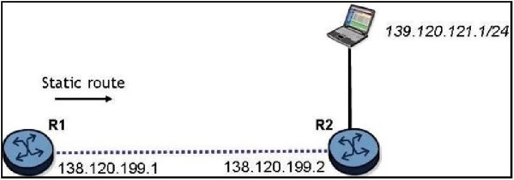 4A0-C01 question #41 exhibit