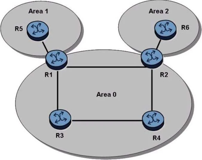4A0-C01 question #272 exhibit 2