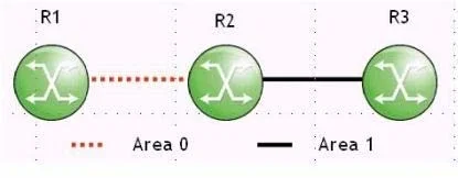 4A0-C01 question #200 exhibit
