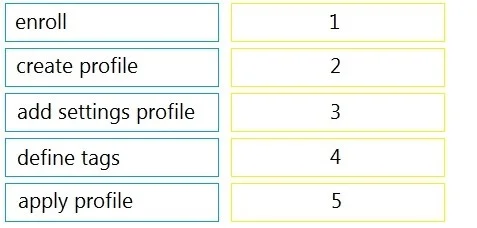 500-220 question #60 exhibit