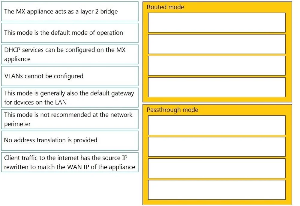 500-220 question #59 exhibit