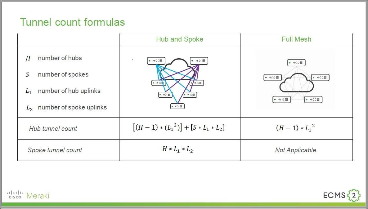 500-220 question #14 exhibit