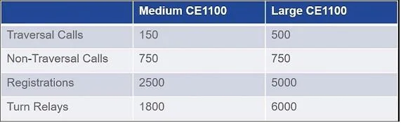 500-325 question #35 exhibit