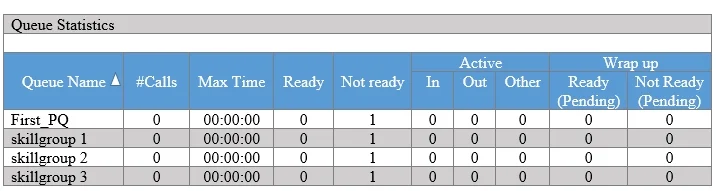 500-440 question #97 exhibit