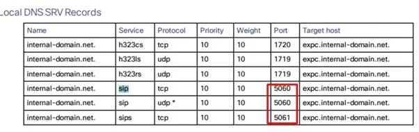 500-701 question #44 exhibit