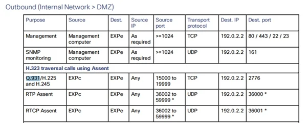 500-701 question #40 exhibit 1