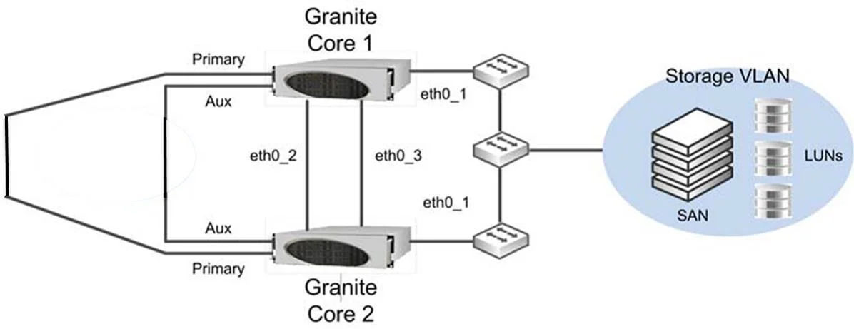 501-01 question #36 exhibit