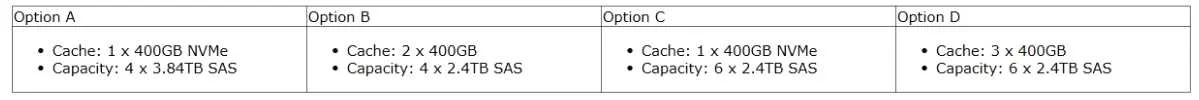 5V0-21.20 question #7 exhibit 1