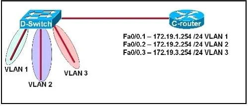 600-601 question #57 exhibit