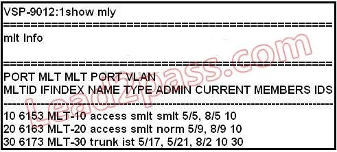 6102 question #55 exhibit