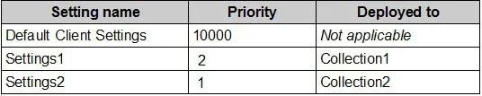 70-243 question #136 exhibit