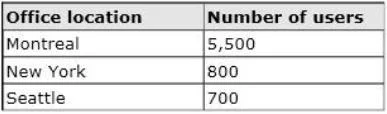 70-336 question #63 exhibit 1