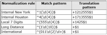 70-337 question #88 exhibit 4