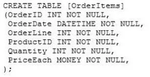 70-432 question #231 exhibit