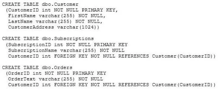70-433 question #201 exhibit 1