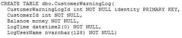 70-433 question #189 exhibit 1