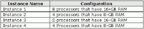 70-450 question #108 exhibit
