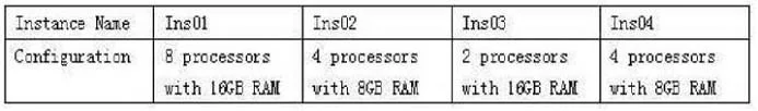 70-450 question #82 exhibit