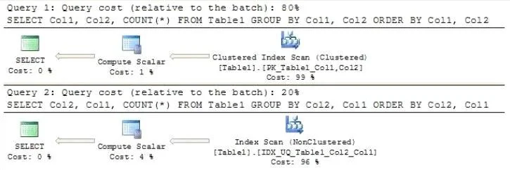 70-451 question #103 exhibit