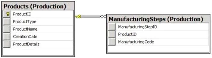 70-459 question #67 exhibit 1