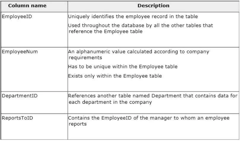 70-463 question #138 exhibit 1