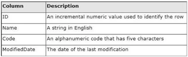 70-465 question #9 exhibit 1