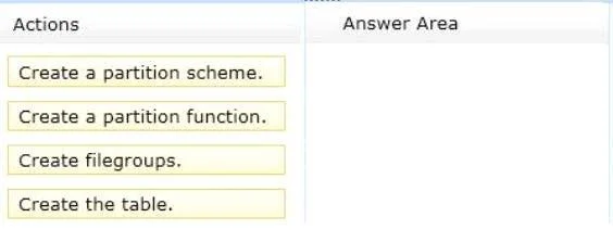 70-465 question #10 exhibit
